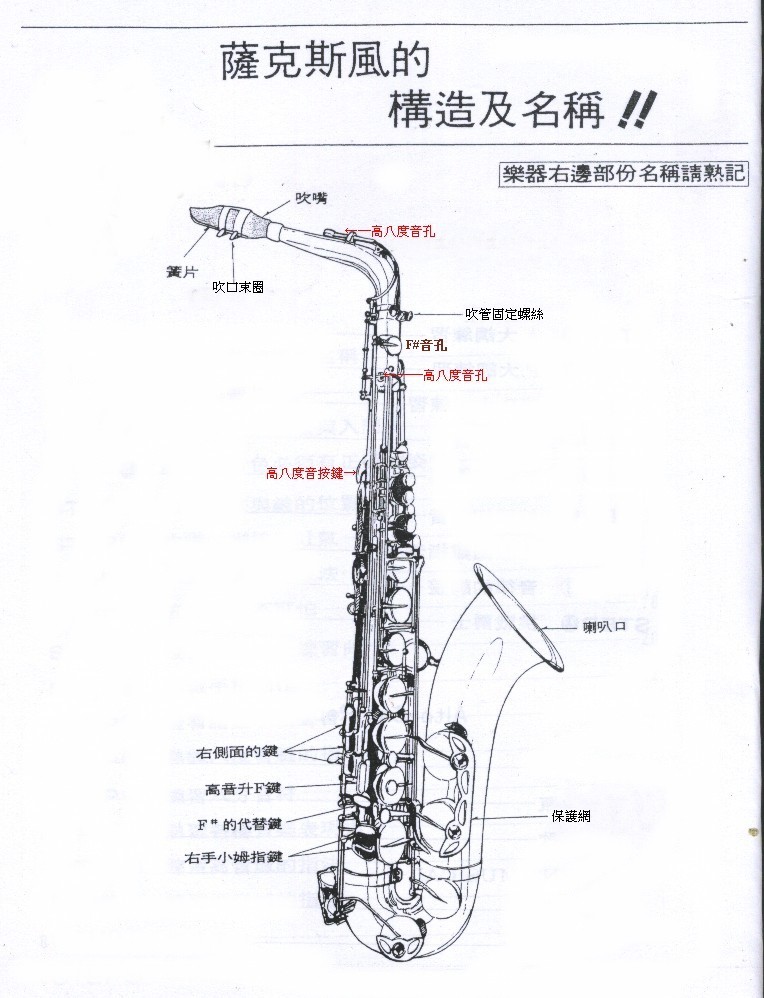 萨克斯构造简图
