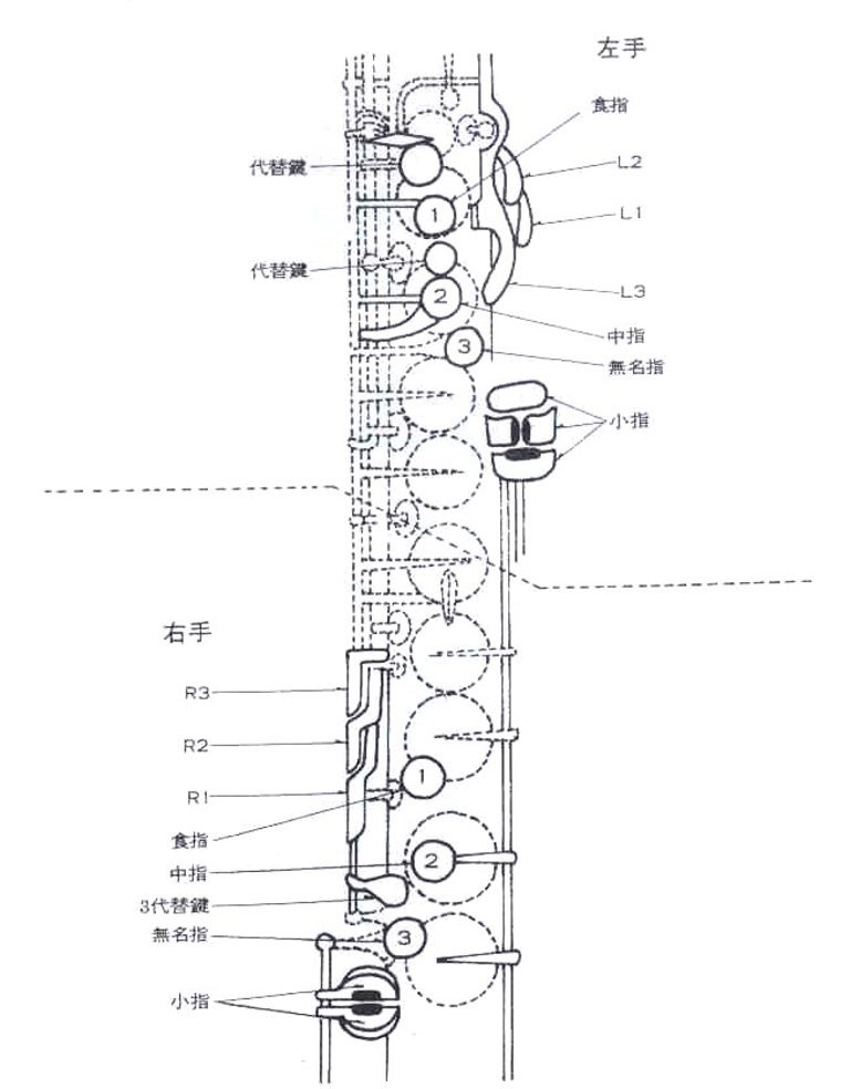 萨克斯手指位置图