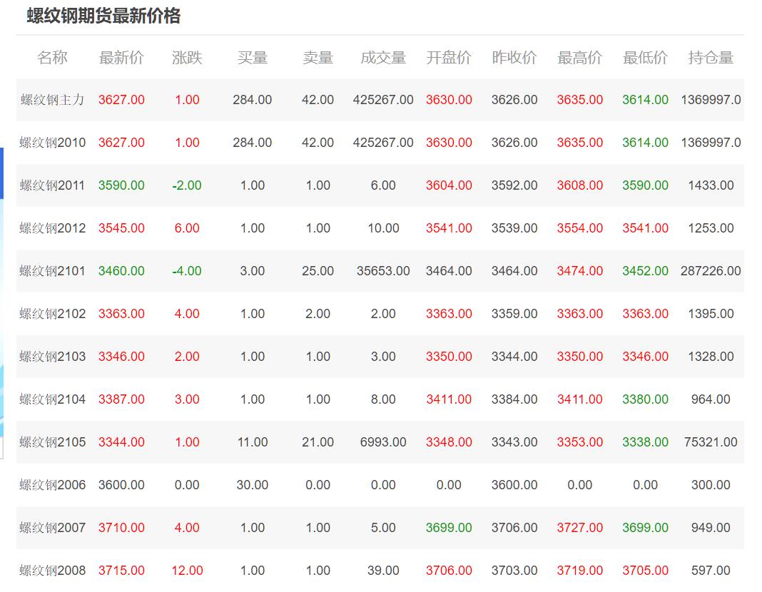 螺纹钢期货最新价格