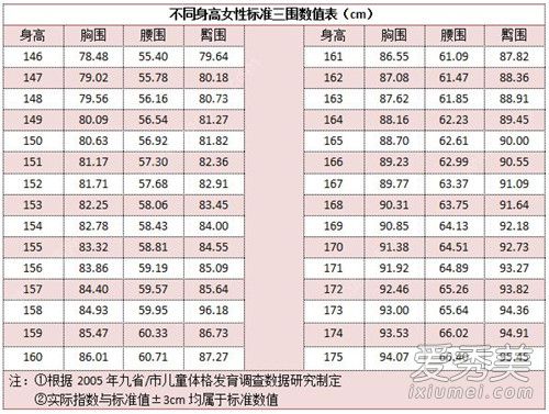16岁胸围一般是多少 16岁胸部正常是多大图片胸小怎么办