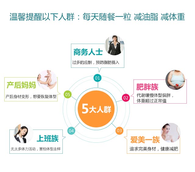 奥利司他胶囊真的能减肥吗