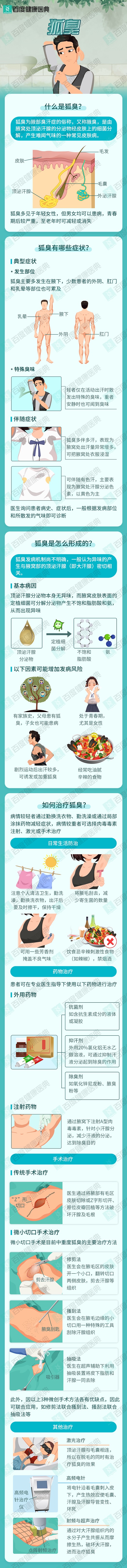 关于狐臭的详细图文解说