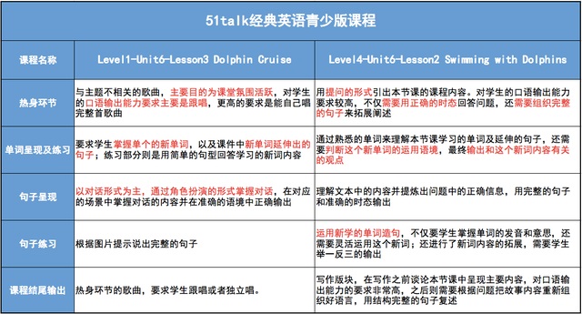 51talk课程对比