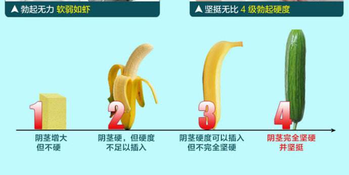 阴茎勃而不坚