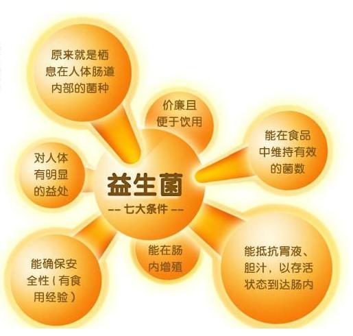 益生菌的作用与功效