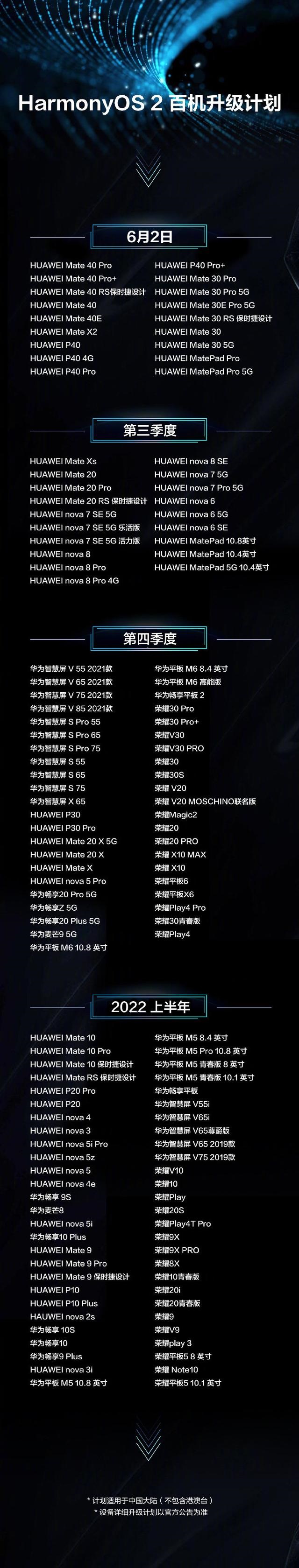 华为鸿蒙OS系统支持的手机型号