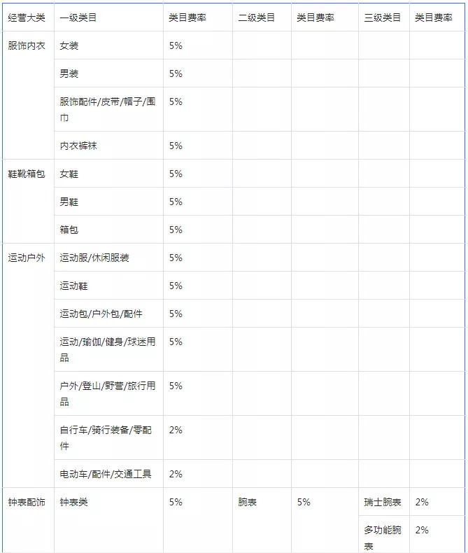 抖音小店扣点是多少