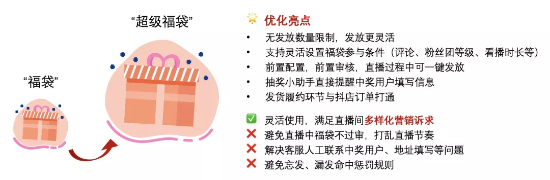 直播超级福袋怎么设置
